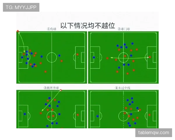 为什么接球门球不越位？规则拆解告诉你