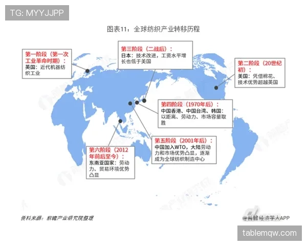 亚马尔与加维出道年龄及早期发展路径对比分析 亚马尔与加维出道年龄及早期发展路径对比分析