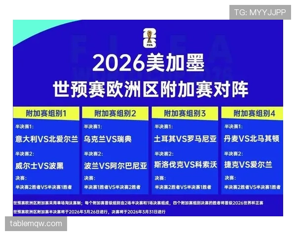 2026世界杯规则下席位如何分